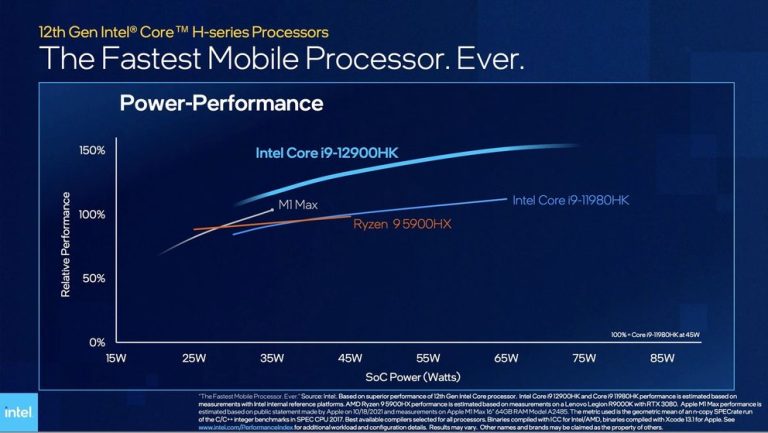 Intel har det snabbaste laptopchippet igen: måste Apple reagera nu?0 (0)
